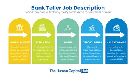 stl teller job description|Teller Job in Saint Louis, MO at Central Bank Of St. Louis.